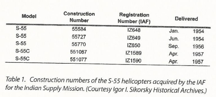 Sikorsky S-55 IAF