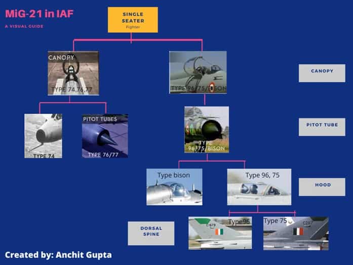 Indian Air Force MiG-21 history