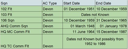 DeHavilland Devon in Indian Air Force