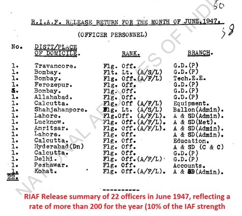 IAF officer recrruitment