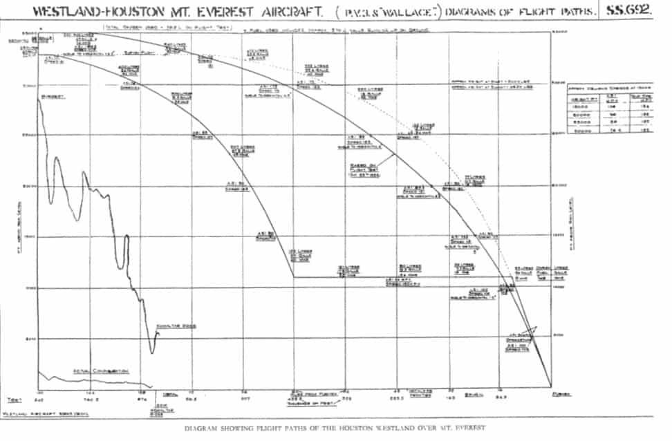 1933 Everest flight