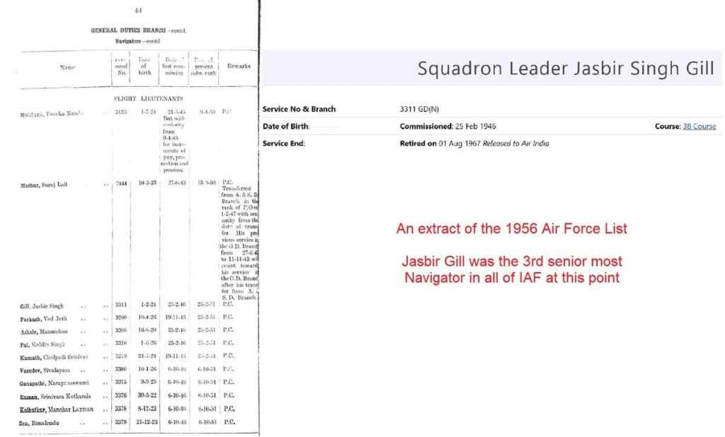 Jasbir Singh Gill: Pioneer of IAF's Navigation Branch & Congo Vet