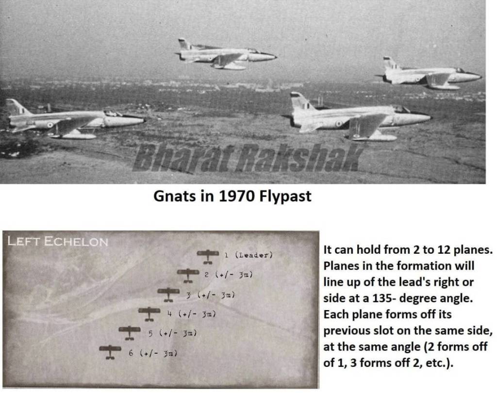 Republic Day Flypasts
