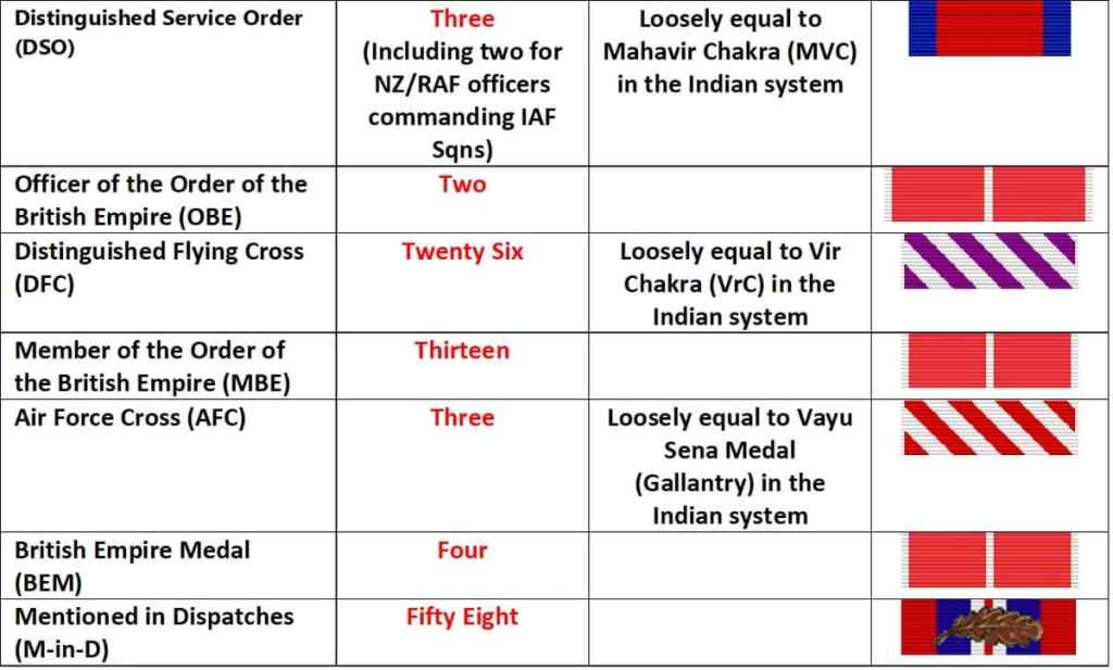 IAF awards history