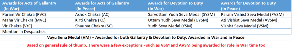 IAF awards history