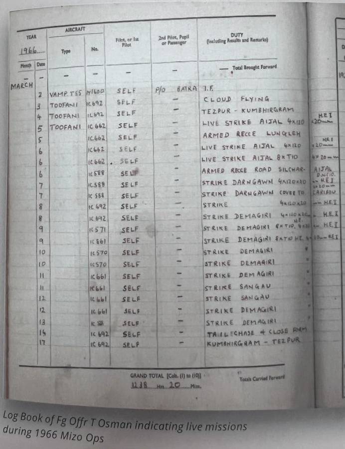 Mizo Ops 1966