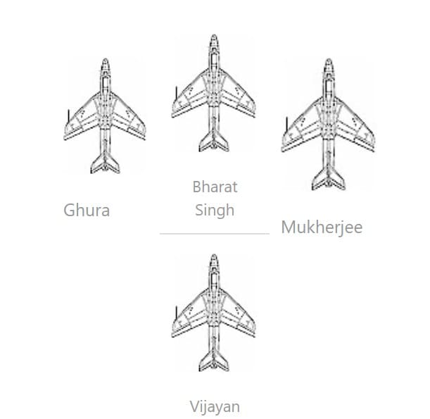 Indian Air Force Aerobatic Teams