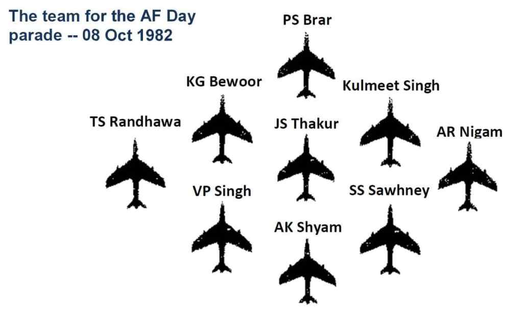 Indian Air Force Aerobatic Teams