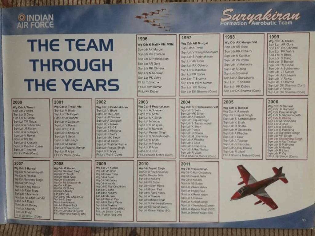 Indian Air Force Aerobatic Teams
