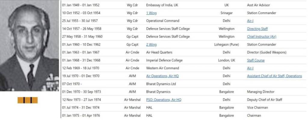 Parsi in IAF
