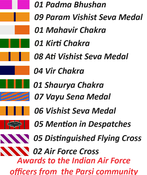 Parsi in IAF
