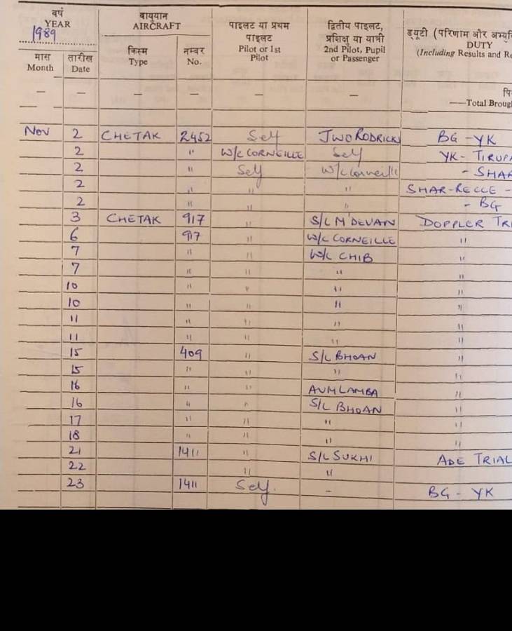 Indian Air Force Antarctica missions