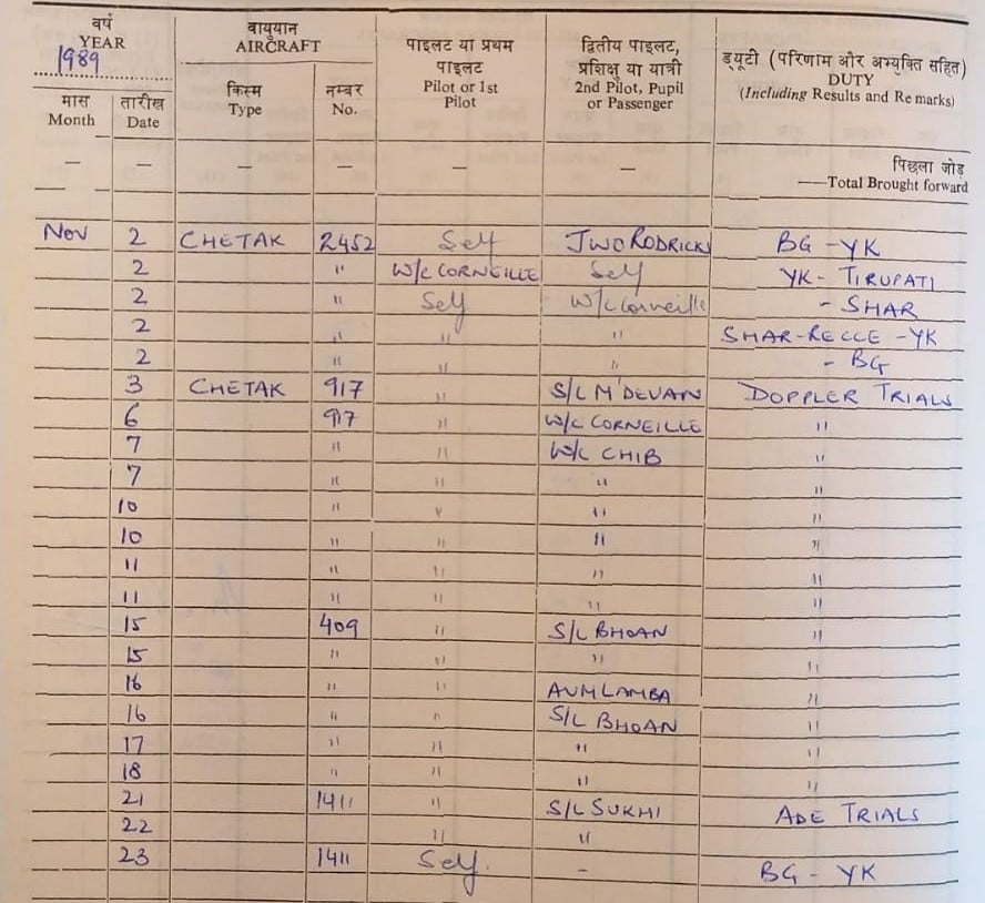 Indian Air Force Antarctica missions