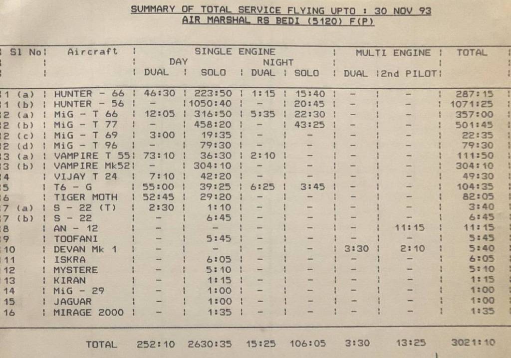 Ranjit Bedi IAF legacy