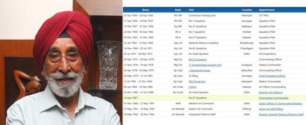 Ranjit Bedi IAF legacy