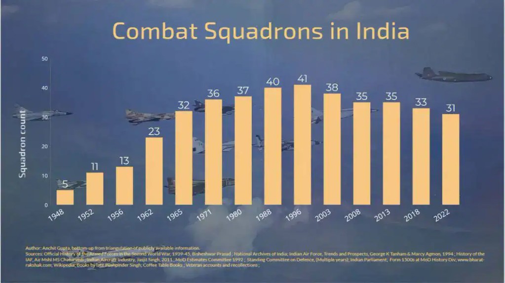 India Mirage 2000 acquisition