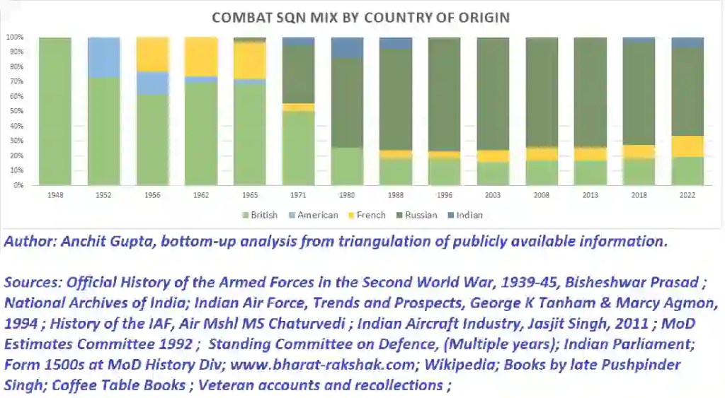 India Mirage 2000 acquisition