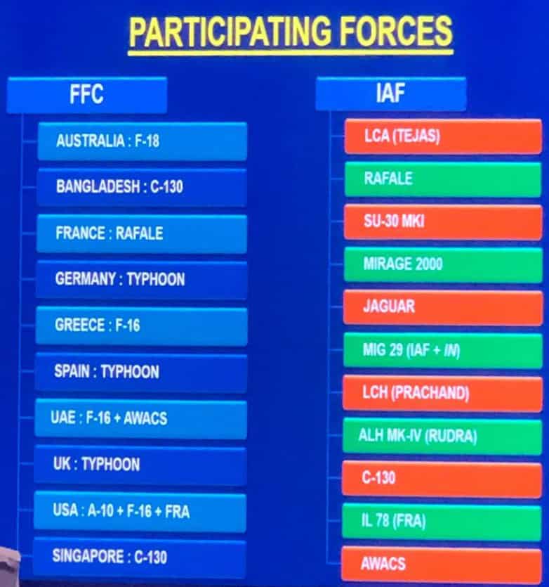 IAF multinational air exercises