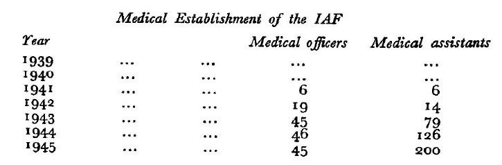 IAF Medical Branch