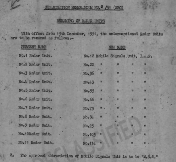 Plan Shikar Indian Air Force