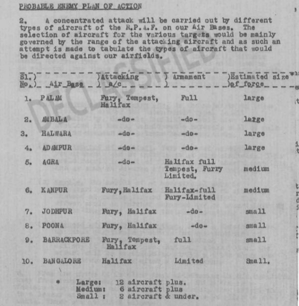 Plan Shikar Indian Air Force