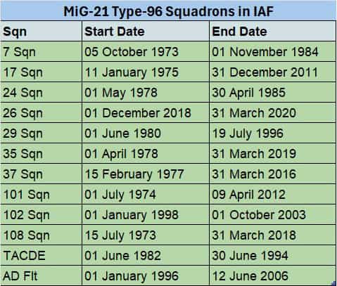 MiG-21 fighter-recce Indian Air Force