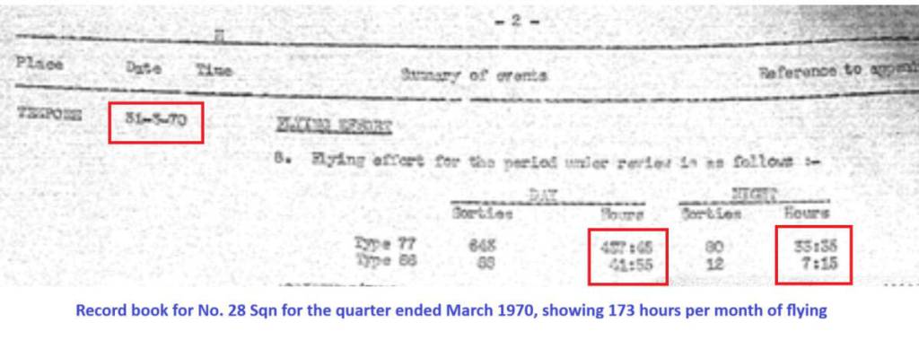 Indian Air Force MiG-21 accident rate