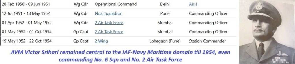 Indian Air Force and Navy jointness