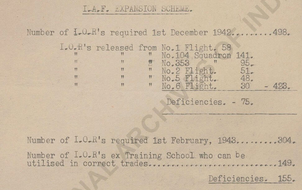 Indian Air Force expansion 1942